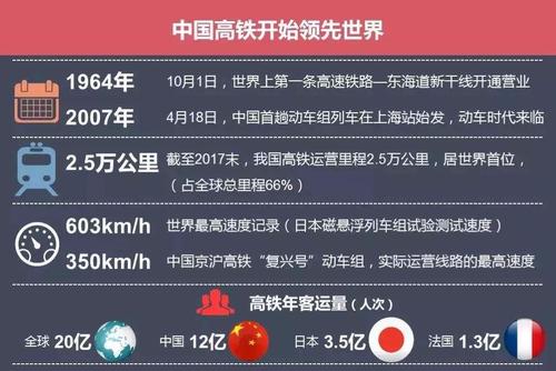 中国铁路VS美国铁路速度