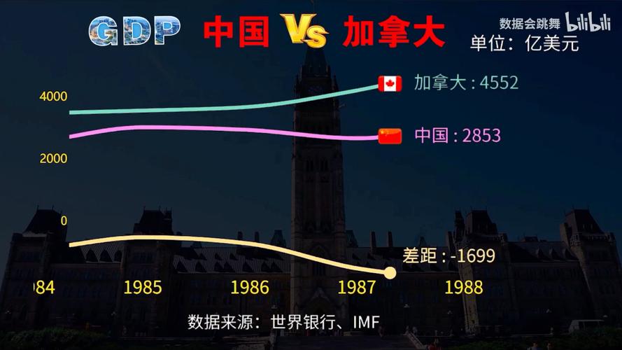 中国vs加拿大各节比分