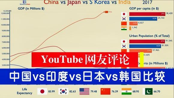 中国vs印度韩国网友