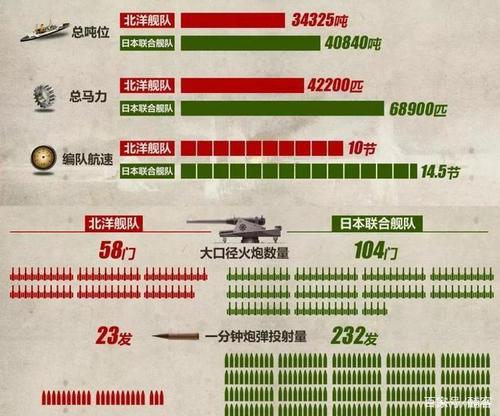 中国vs日本战争武器对比