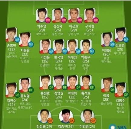 韩国足球人名单