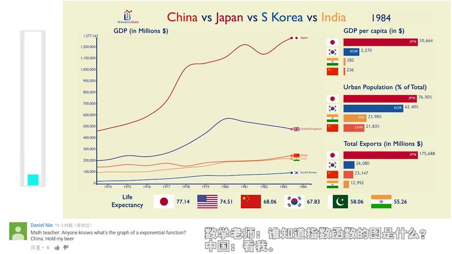 大陆vs中国vs印度日本gdp的相关图片