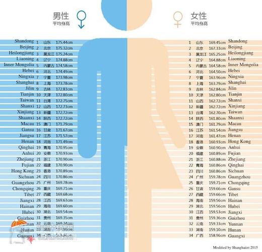 日本身高vs中国身高的相关图片